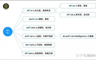制作短视频 英语 词根词缀 - 词根 1-72 fac,fact,fect,fic,fig 表示“做,制作“